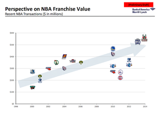 Illustration for article titled Court Documents Reveal Owning The Clippers Is A License To Print Money